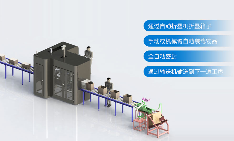 自適應(yīng)紙箱包裝機(jī)自動(dòng)化解決方案 自適應(yīng)紙箱包裝機(jī)自動(dòng)化解決方案